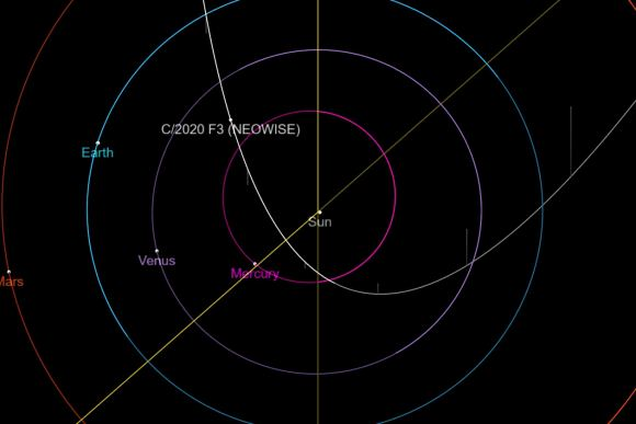 彗星|七月天文景观：彗星NEOWISE个人秀即将上演，请收好这份日程表
