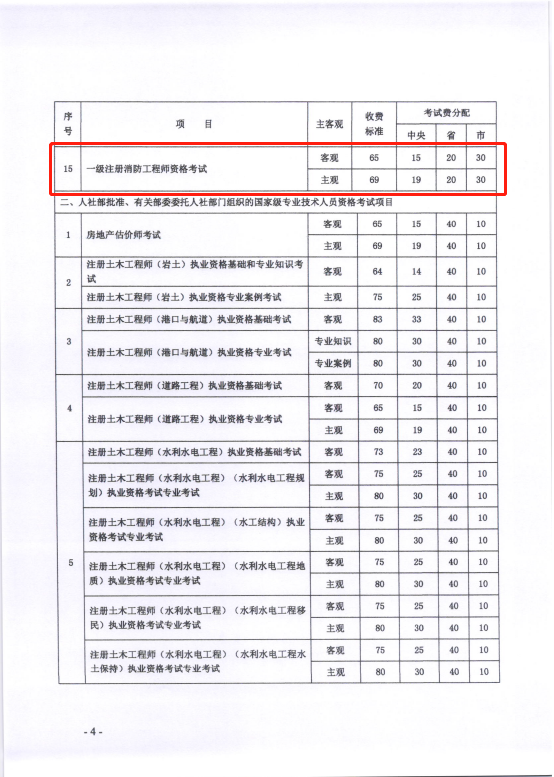 通知官宣2020年註冊一級消防工程師報名收費標準