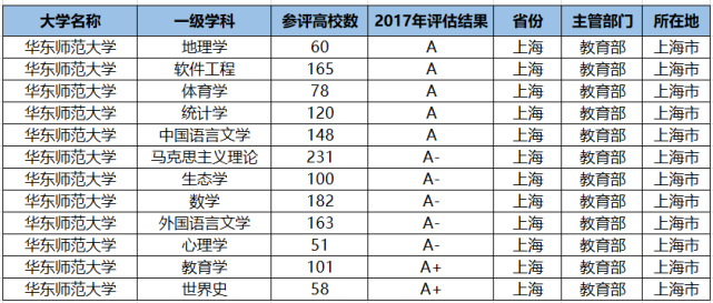 師範大學哪家強我國師範大學分為3檔考上第1檔就有金飯碗