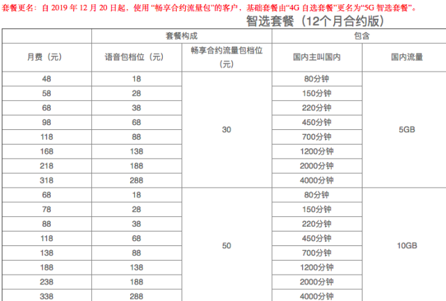 移动套餐大全一览表(移动流量卡全国无限流量19元)