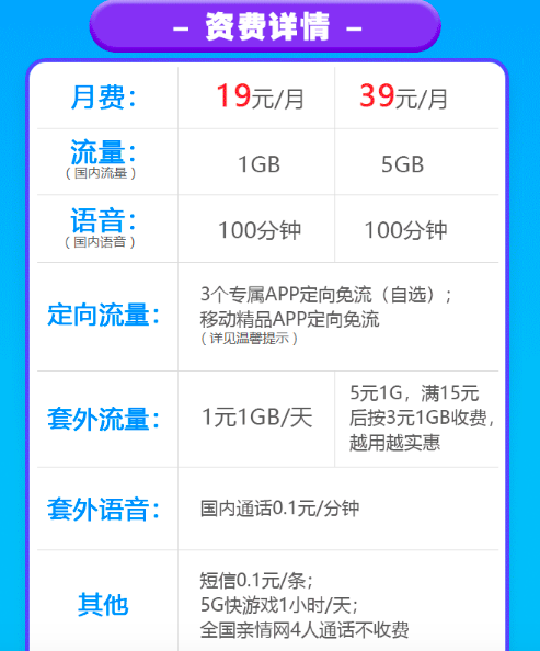 中國移動5g套餐5:移動花卡寶藏版部分4g套餐的用戶,可以購買