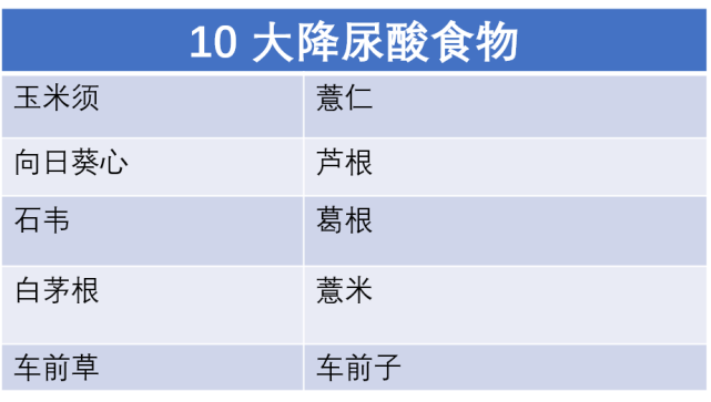 高尿酸血症患者饮食攻略,这5张表说全了!