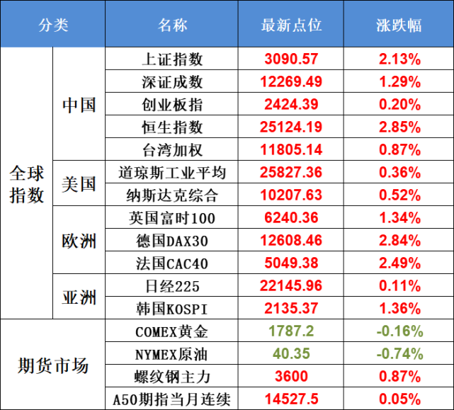 股市资讯看哪个网站(股票方面的资讯哪个app好)