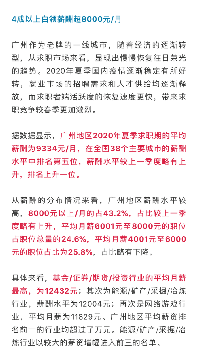 关注 广州夏季平均月薪出炉 4成以上白领薪酬超这个数 你拖后腿了吗 工资 智联招聘 薪酬 白领 月薪