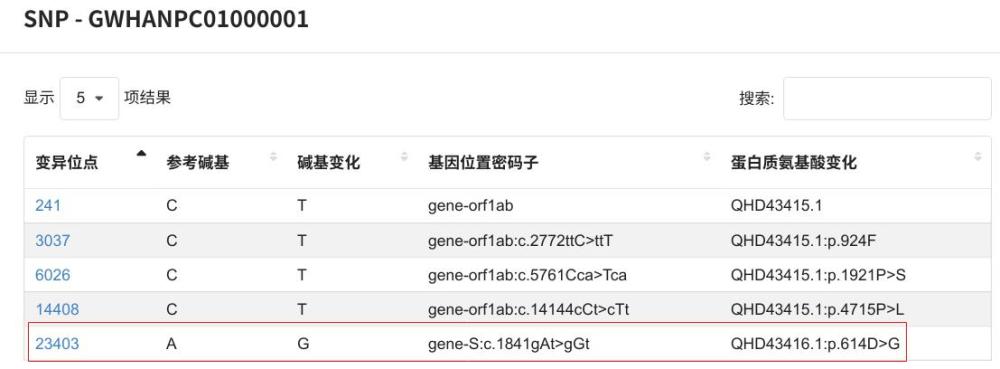 新冠病毒|较真 | 北京本轮疫情中的新冠病毒有突变，这个突变是怎么回事？