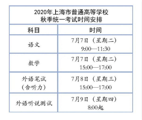 上海市教育考试院提醒:高考开考迟到15分钟者不能进入考场