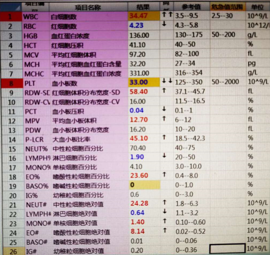 真假嗜酸性粒细胞