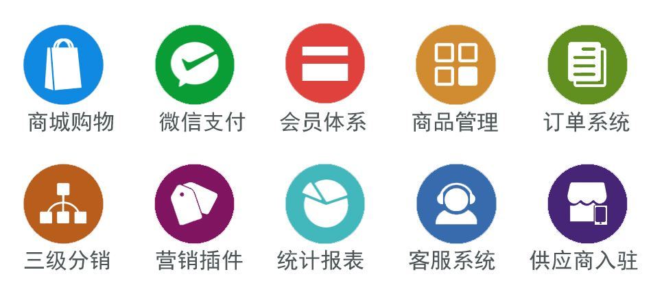 做一个小程序购物商城要多少钱?