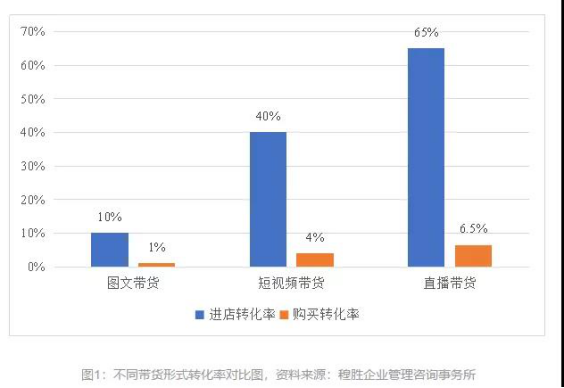 一场直播600万观看 数字会展 最全攻略出炉 私域 保利威 抖音 私域直播