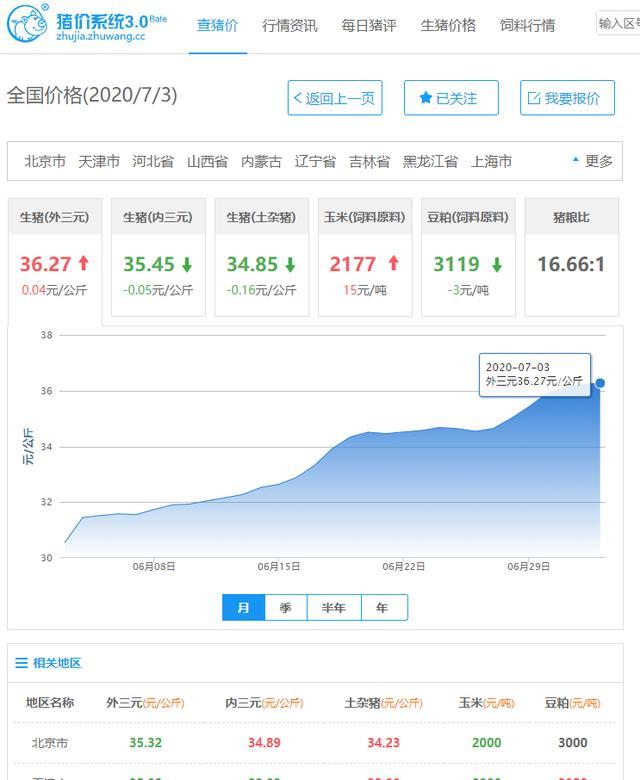 7月3日最新猪价 玉米等原料上涨 猪价会不会跟着狂飙