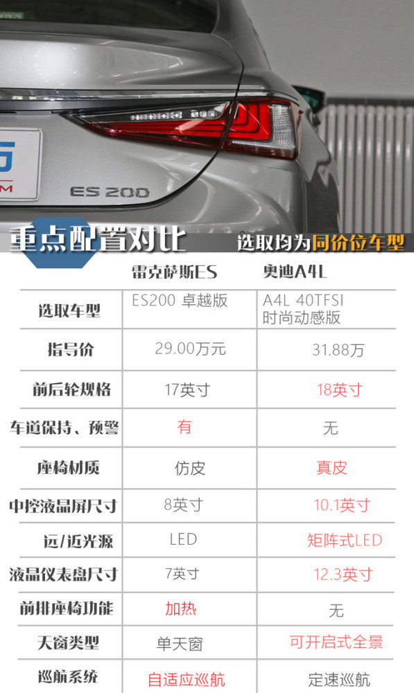 29万起售看完这些标配雷克萨斯es200确实比bba更值