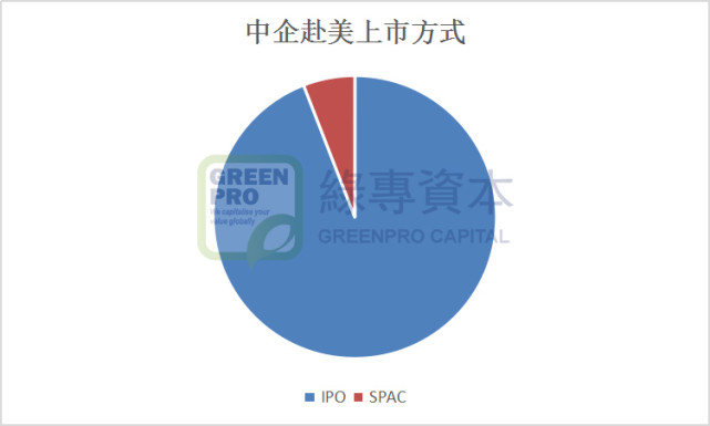 上半年赴美上市中企回顾 17家企业募资超28亿美元增长86 纳斯达克 传奇生物 声网agora 美联英语 上市 募资