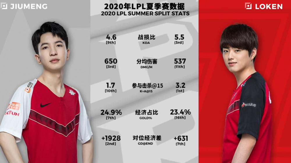 电竞即时比分网｜WE对战JDG分析：强行四保一，AD开始乱送输掉比赛