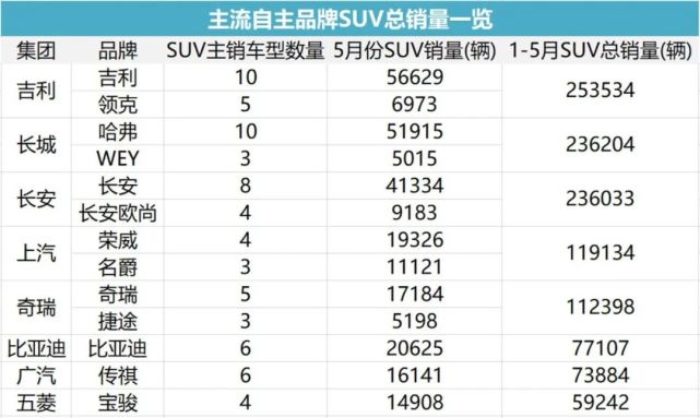 纵览自主suv江湖 谁主沉浮 腾讯网