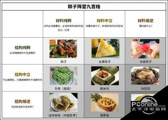 阵营九宫格梗来源出处_腾讯新闻