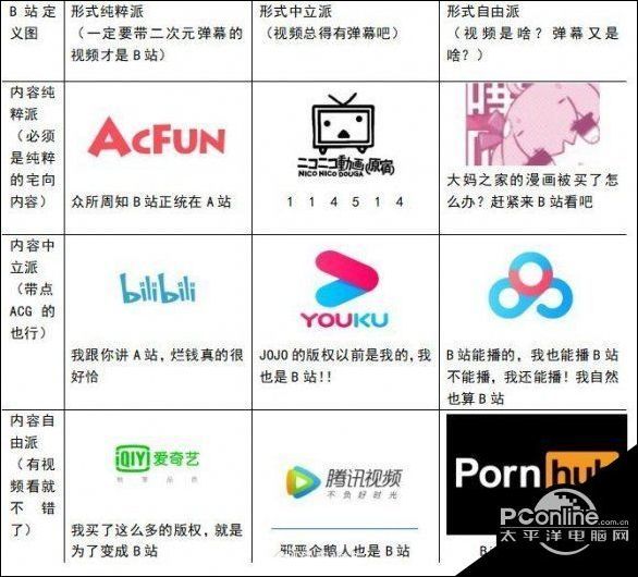 阵营九宫格什么梗阵营九宫格梗来源出处