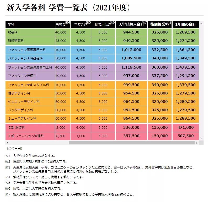 韩国语言学费_日本语言学校一年学费_日本hal学校学费是多少