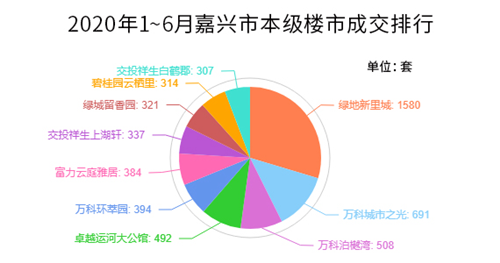 2020上半年嘉兴房价_嘉兴房价走势_嘉兴房价均价_2020嘉兴房价走势查询