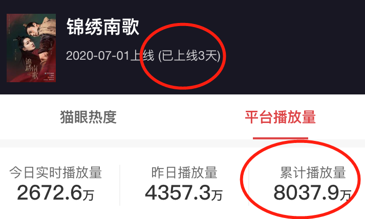 锦绣南歌|《锦绣南歌》开播3天已走红！双主角超A飙戏，连看2遍也不过瘾