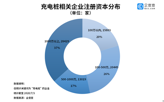 特斯拉成市值最高车企 企查查数据 充电桩是土豪的游戏 腾讯新闻