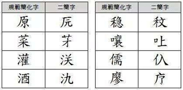 汉字|“二简字”为何仅存九年？专家：改动太多像日文，丢了汉字的精髓