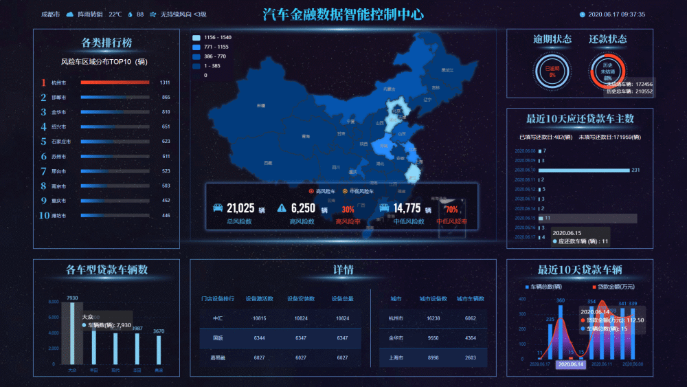 汽车金融风控平台,rai风险预测智能反欺诈风控专家