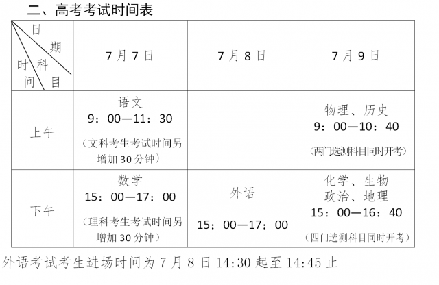 2020徐州艺考排名_江苏省徐州市“实力不错”的几所高中,2020年高考成绩