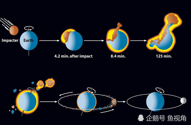 月球|挑战大碰撞说，NASA研究：月球的金属含量比地球的要高！