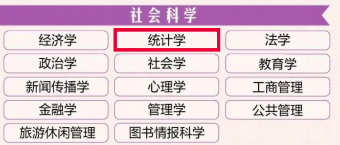 谁是中国大学理科的王者 世界一流学科排名最新公布 腾讯新闻