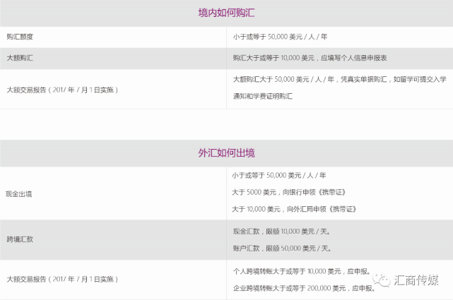 比特币如何转到国外_国外比特币钱包_将okex比特币转到钱包