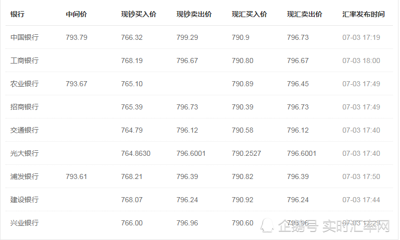 20btc等于多少人民币_比特币btc_btcs是等于多少btc