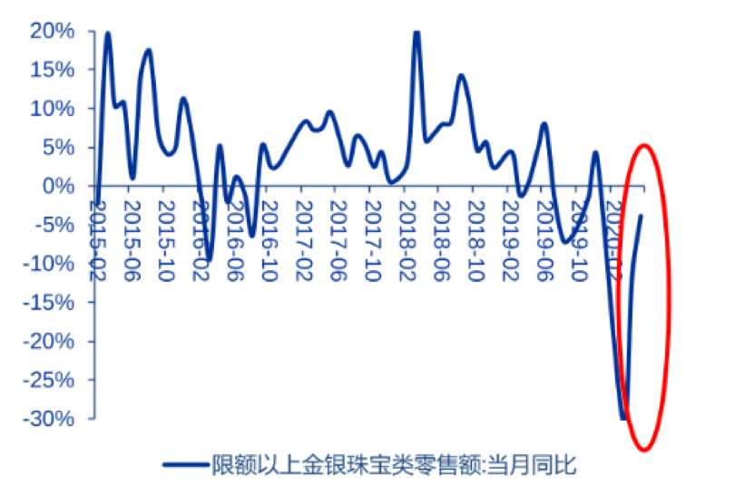 2018珠宝黄金需求(2018年珠宝零售总额)