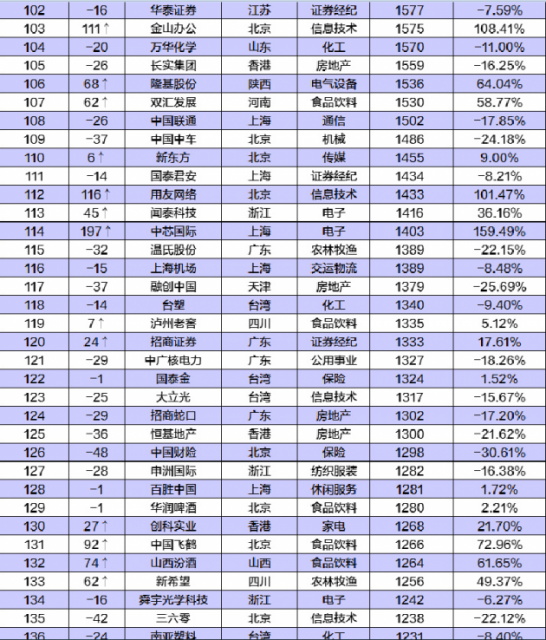 2020移动世界排名_2020世界大学排名,美国包揽前三,中国最高名次刷新,未