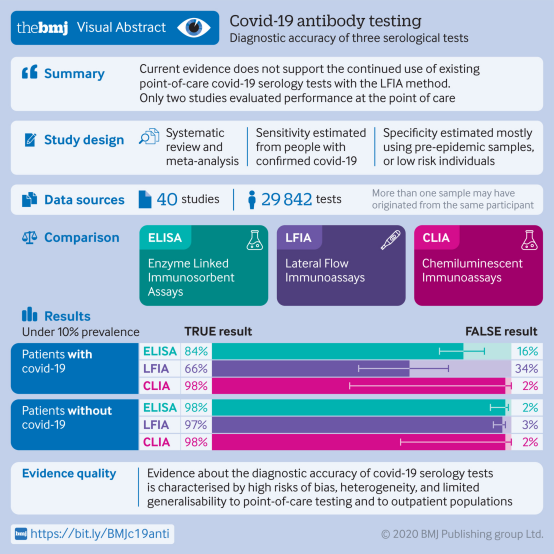 新冠病毒|BMJ：新冠病毒检测结果阴性就能高枕无忧了吗？