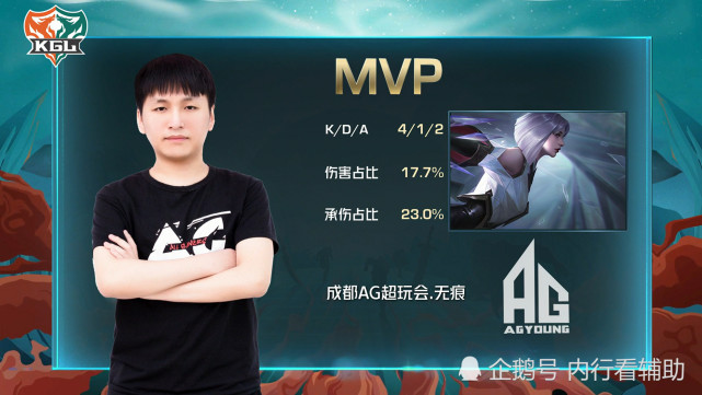 而在ag青训队晋级以后,ag月光也在wb发文表示了祝贺,其中月光更是用到