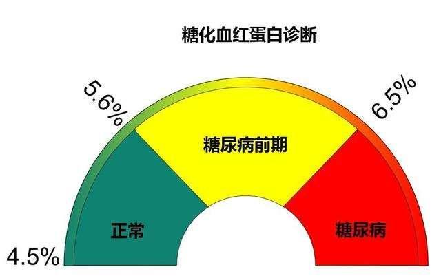 原因蛋白偏低孕妇血红蛋白偏高_血红蛋白偏低的原因孕妇_怀孕红血蛋白低