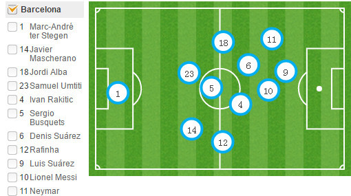 巴萨球员全场平均站位图
