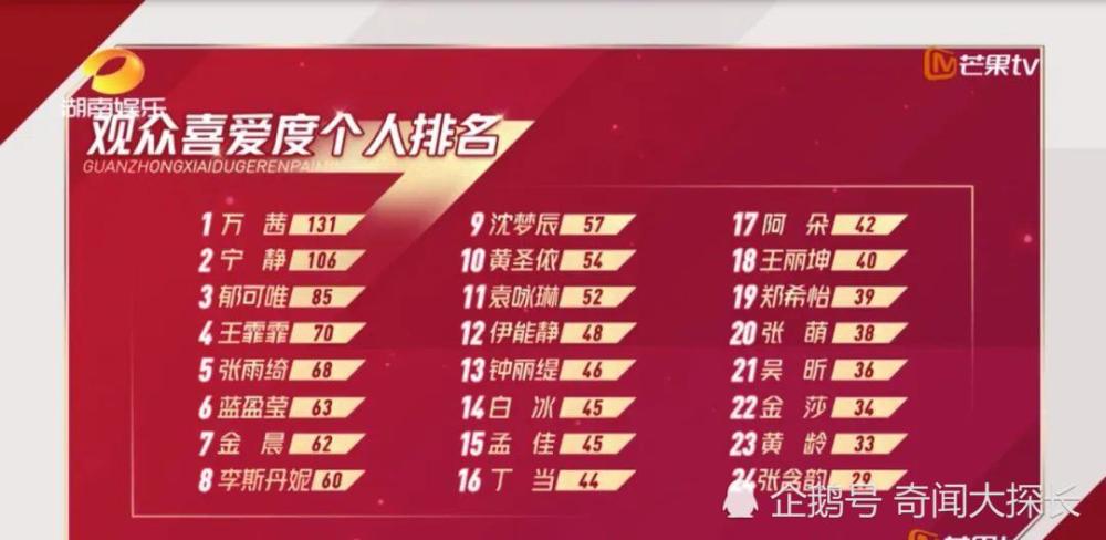 万茜|“乘风破浪”公演第一，38岁的万茜太可怕了