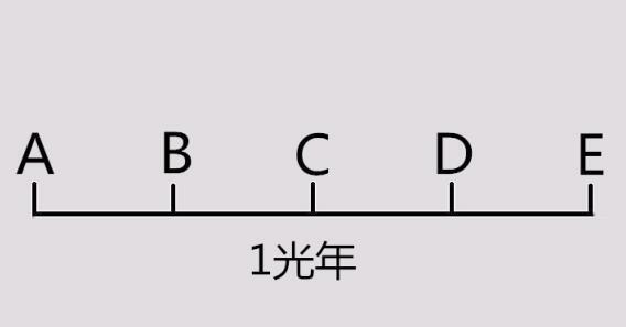 鼠标|假如电脑的屏幕有1光年宽，我们能让屏幕里的鼠标超光速移动吗？