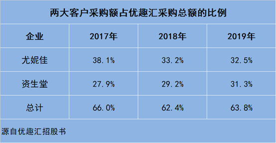 年收逾27亿超壹网壹创 资生堂 高丝代运营商赴港上市 腾讯新闻