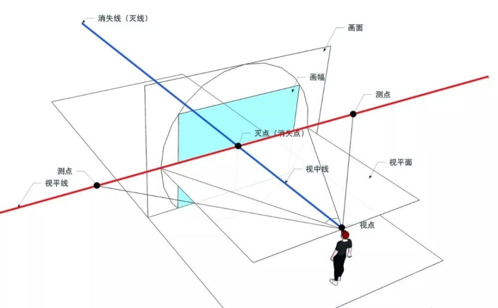 超全透视基础理论 带你解决透视难题 腾讯新闻