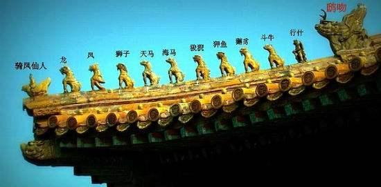 脊兽|中国传统文化中的五脊六兽指的是什么，其来源及意义为何？
