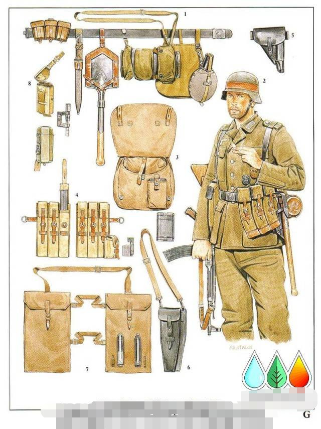 二战德军单兵战斗装备装具详解,放到现代也不过时
