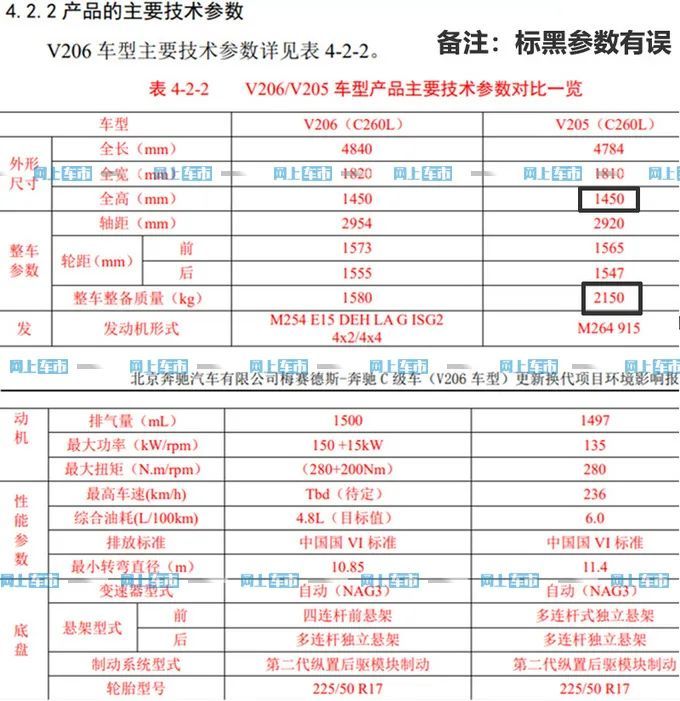 北京奔驰新国产c级曝光 尺寸将 越级 奔驰e 腾讯新闻