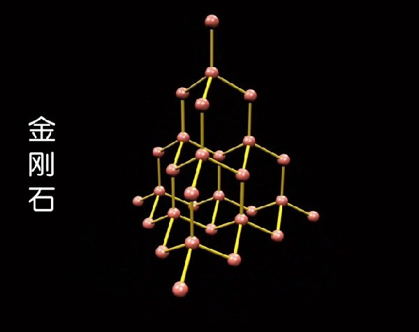 石墨|金刚石|钻石|碳元素|地球|克拉