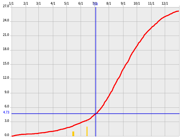 台风|南方人准备好：3号台风继续难产，高温还要扩大加强！