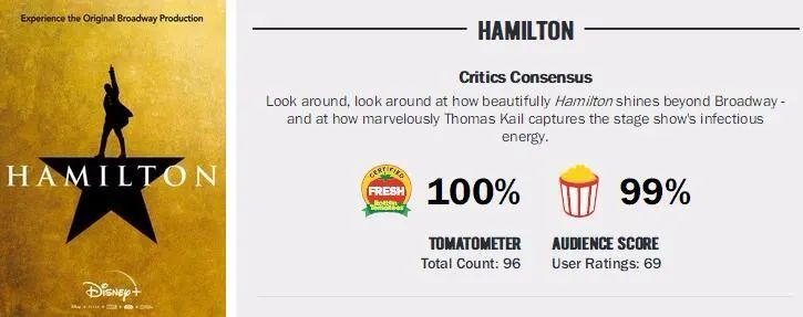 亚历山大·汉密尔顿|上线首日豆瓣高达9.9分，这部新片的口碑太火爆！