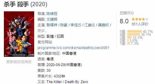 tvb|今年第三部TVB爆款诞生，播出了4集就拿到8分！