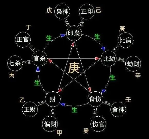 大家都知道,劫财是十神之一,那么它和比肩的区别,我们讲比肩的时候