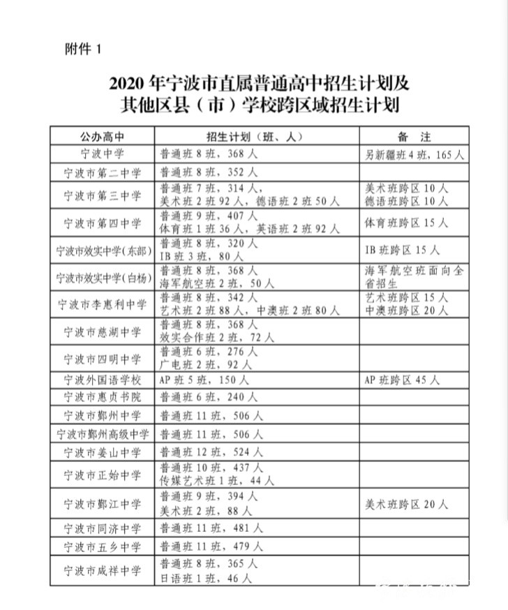 寧波大學錄取分數(shù)線2022_2022年亞運會寧波_寧波技師學院分數(shù)錄取